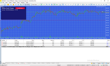 GENz Gold Chaser MT5 GENz Gold Chaser