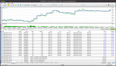GENz Gold Chaser MT5 GENz Gold Chaser