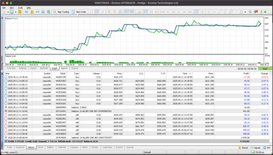 GENz Gold Chaser MT5 GENz Gold Chaser